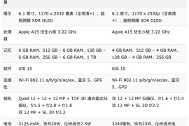 苹果13pro价格表官网报价(iphone13pro回收价格)