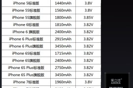 苹果5s参数(苹果5s参数配置与图片)