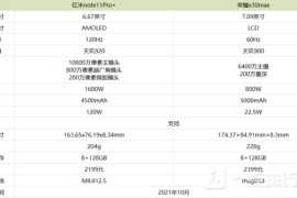 红米note11参数配置(红米note11t pro参数)
