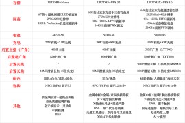 iphone5参数(iPhone5参数表单)