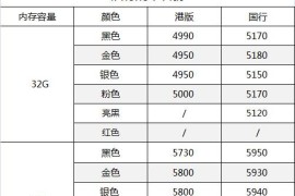 苹果手机官网报价(苹果手机官网报价13pro)