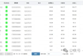炬焰代运营【社群免费项目】