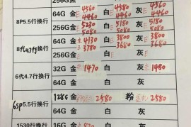 三星水货手机报价(三星水货手机报价单)