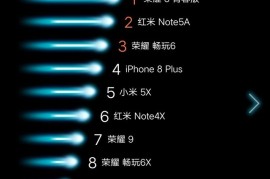 华为p7销量(华为p7发布时间)