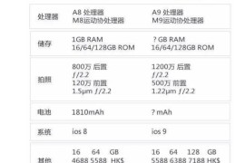 iphone6参数(iphone6参数配置)