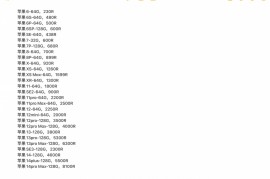 新iphone价格(新出的iphone多少钱)