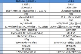 魅族mx配置(魅族mx参数配置)