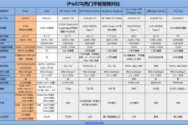ipadmini2价格(ipad mini2128g价格)