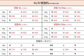 iphone6s报价(iphone 6报价)