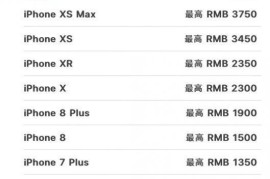 iphone价格(iphone价格走势曲线图)