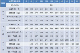 电信iphone4s价格(苹果4s电信版1387)
