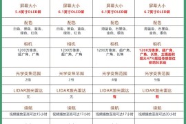 iphone12配置(iphone12配置参数表)