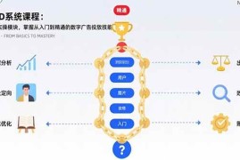 （15638期）巨量AD系统课程：通过22个实操模块，掌握从入门到精通的数字广告投放技能