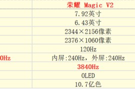 小米3配置参数(小米配置参数表图片大全)