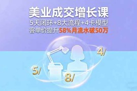 （16064期）美业成交增长课，5天闭环 8大流程 4卡模型，客单价提升58%月流水破50万