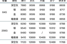 iphone5报价(苹果5报价最新报价)