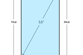 iphone4s屏幕尺寸(iphone4屏幕大小尺寸)