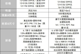 红米note11pro参数配置(红米note11pro参数配置中关村)