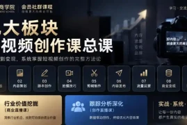 某商学院会员社群课程，九大板块短视频创作课总课，行业价值挖掘(商业直播课)，跟踪分析深化(创作直播课)