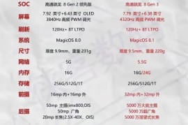 v3手机(龙珠大冒险作弊码v3手机)