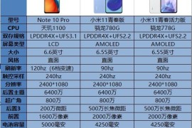 小米11配置(小米11配置参数详情)