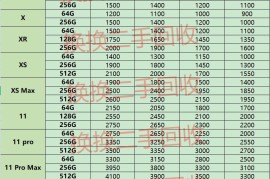 苹果13pro价格(13pro新机现在多少钱)