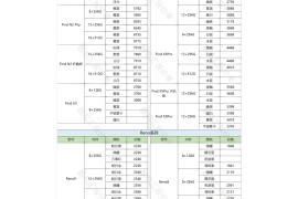 oppo官网报价(oppo官网报价表大全)