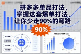 拼多多单品打法，掌握这套爆单打法，让你少走90%的弯路
