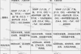 p40华为参数(p40华为参数电池)