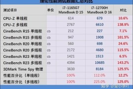 华为d2评测(华为d20082)