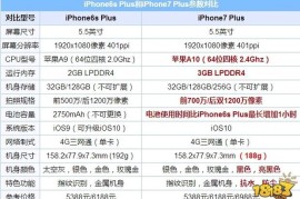 iphone7参数(iPhone7参数中关村)