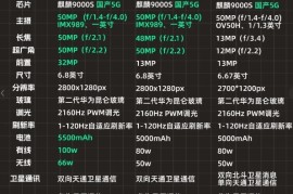 华为荣耀6配置(华为荣耀6配置参数详情)
