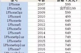iphonex价格(iphonex当年价格)
