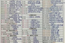 贵阳手机报价(贵阳手机专卖店)