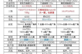 荣耀v40参数配置(荣耀v40参数配置详情介绍)
