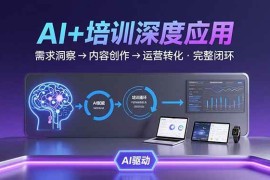 （15672期）AI技术 培训领域深度应用：需求洞察-内容创作-运营转化 的完整闭环