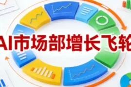 AI市场部增长飞轮，从1-100的电商内容提效实战，让优质内容成为你的流量引擎(更新2026年9月)