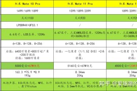 红米note11pro参数(红米note10pro参数)