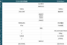 红米k40参数和配置(红米k40pro参数和配置)