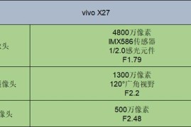 vivox27价格(vivox27价钱)