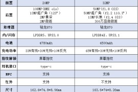 oppofindx3参数(oppofindx3参数配置详情骁龙870)