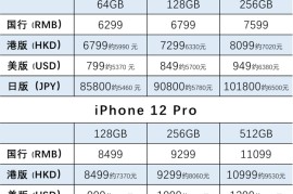苹果iphone12价格(iphone12 价格图)