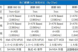 华为nova7配置参数(华为nova7配置参数配置)
