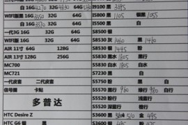 三星note2水货价格(三星note2出厂价)