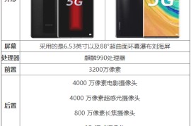 华为mate30参数(华为mate30参数详细参数)