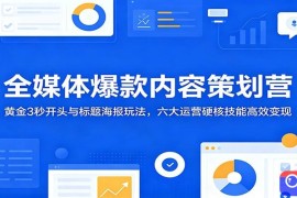 全媒体爆款内容策划营：黄金3秒开头与标题海报玩法，六大运营硬核技能高效变现