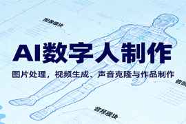 AI永生数字人制作教程：图片处理，视频生成、声音克隆与作品制作