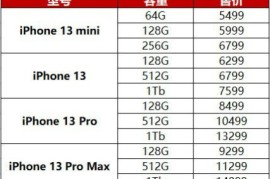 iphone13pro价格(iphone14pro今日报价)