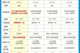 华为g520(华为G55UA)