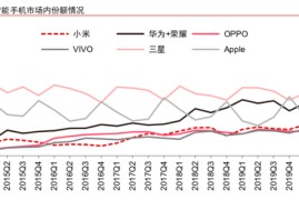 note24.3(note20上市时间)